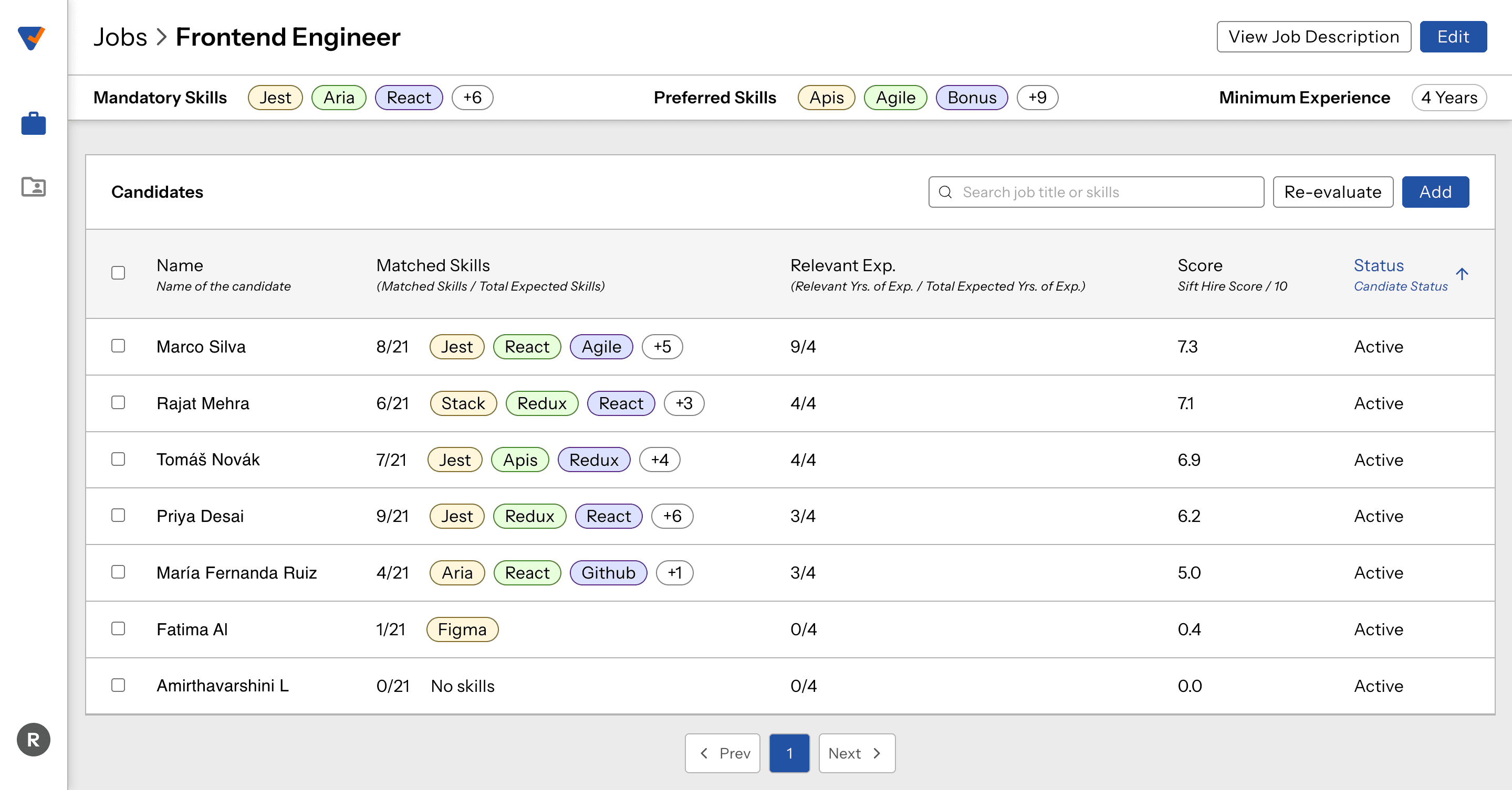SiftHire job view for a Frontend Engineer role, ranking candidates by matched skills, relevant experience and score